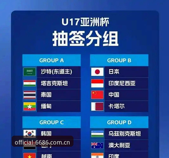 3大看点：U17世界杯抽签结果出炉，在6686体育平台见证中国足球新希望