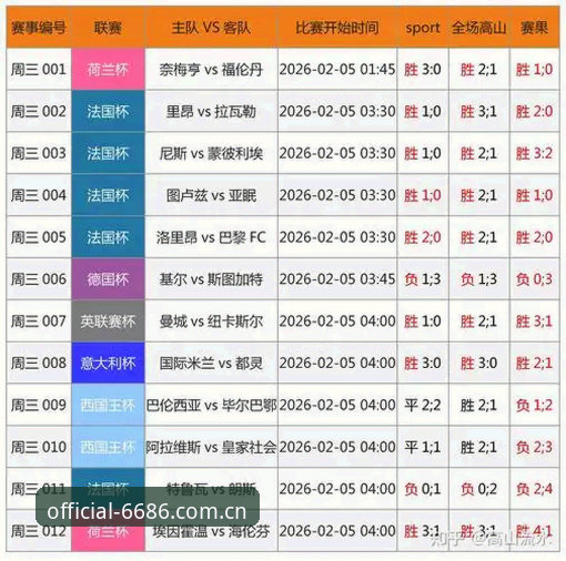 实时比分查询功能升级：6686体育平台v3.2.0版本最新动态